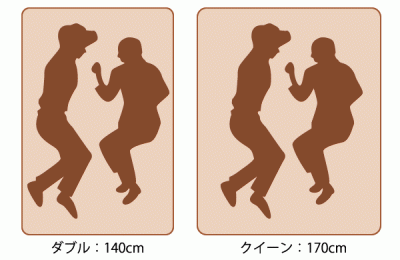 ダブルとクイーンのサイズの違い